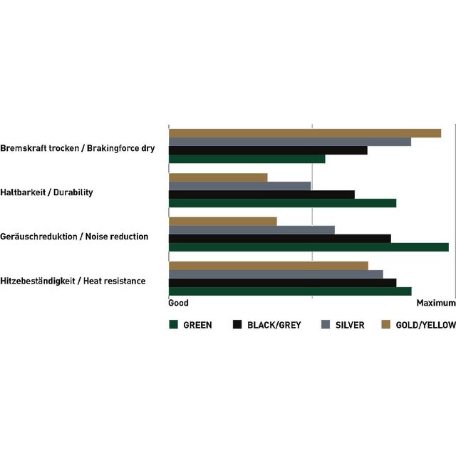 MAGURA Jarrupala MDP 8+